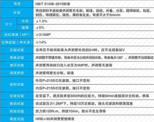 滕州法兰式声测管现货性能特点